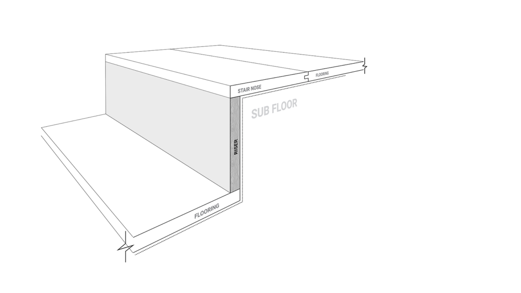 Solid Riser - ADM Flooring