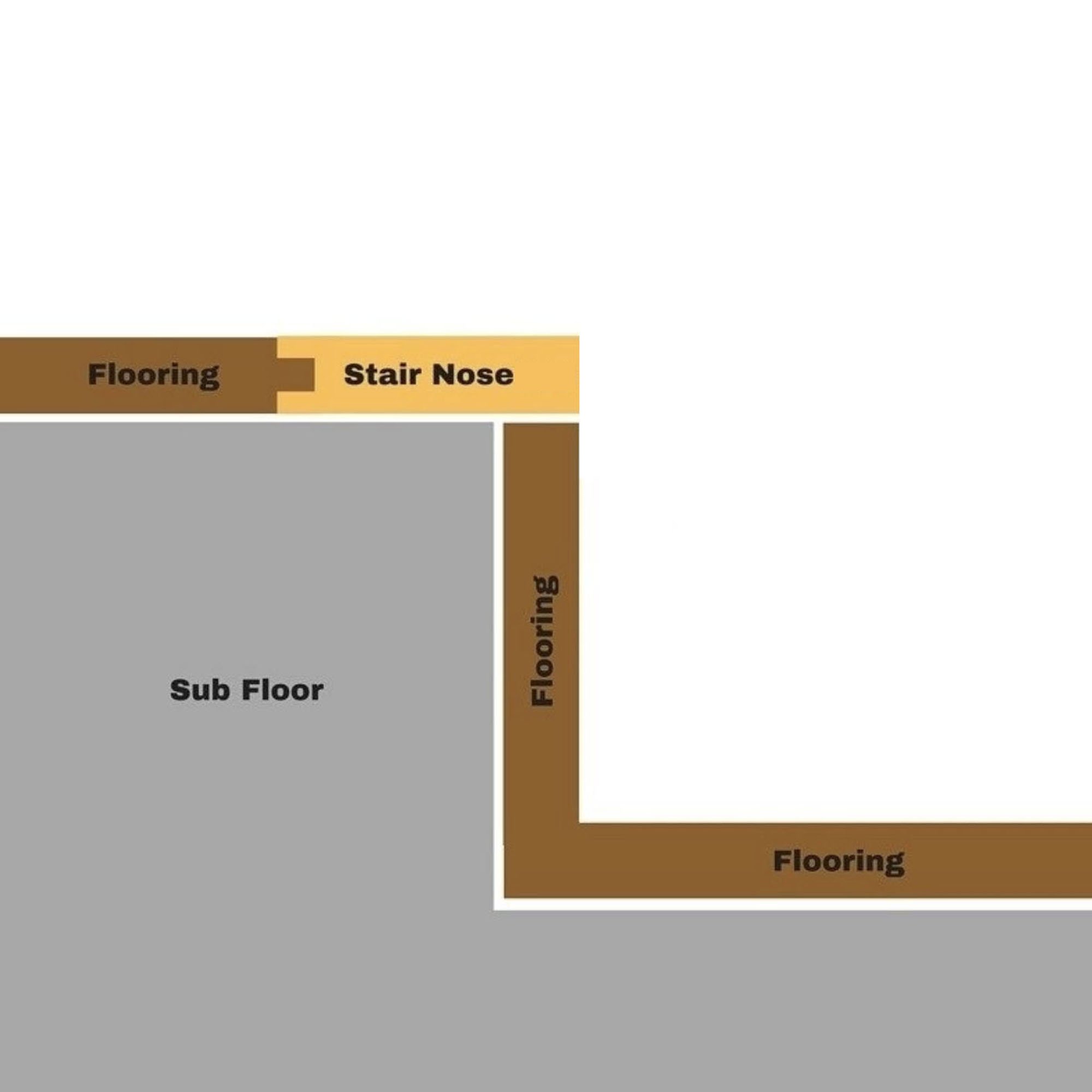 Vinyl Stair Nosing, Stair Edging, Self Adhesive Stair Edge